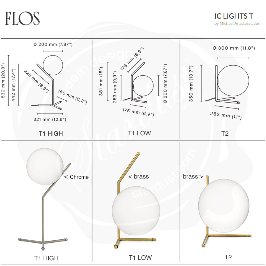 ic lights table 2