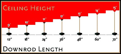 Custom Downrod Extension Lengths For Modern Fan Company Ceiling Fans