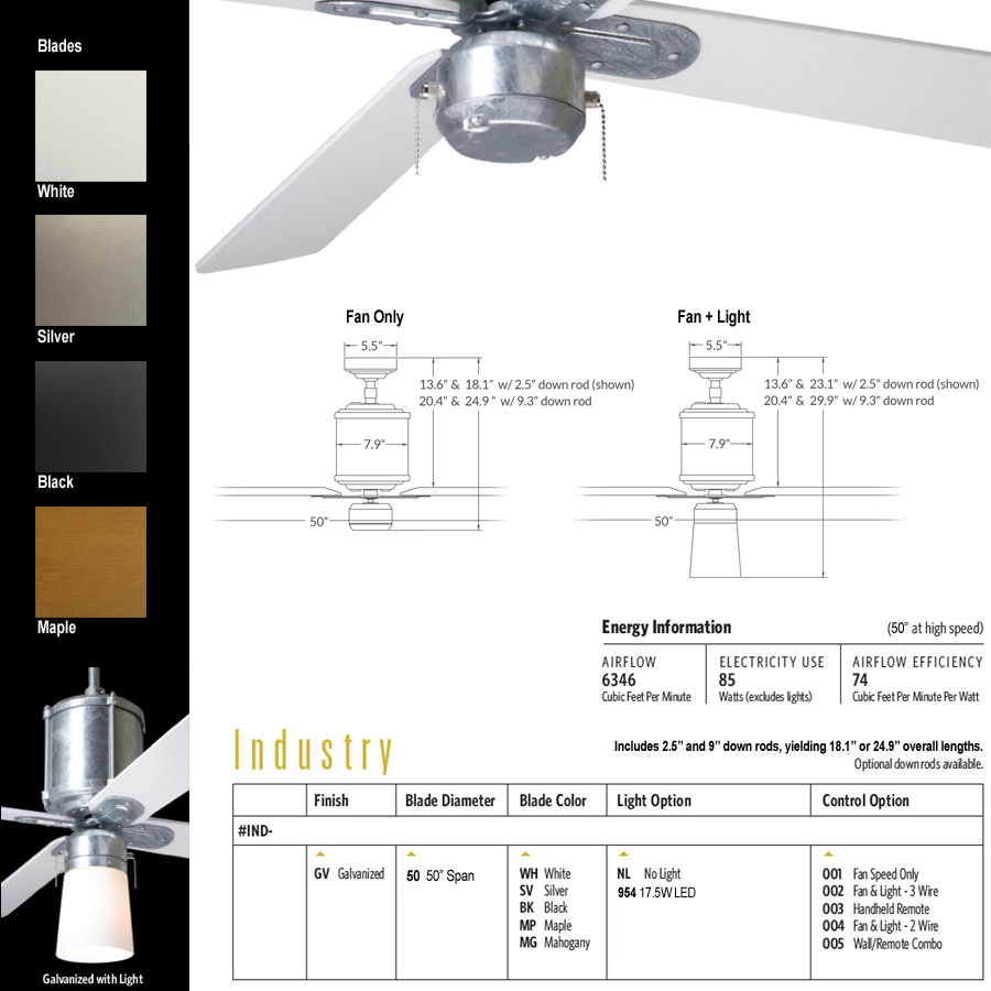 Industry Ceiling Fans By The Modern Fan Company Stardust Industry Ceiling Fan