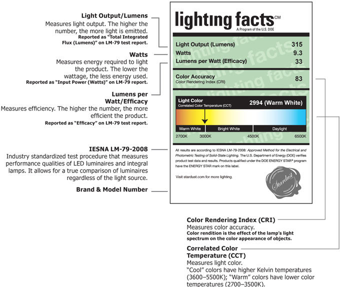 Light Comparison Chart